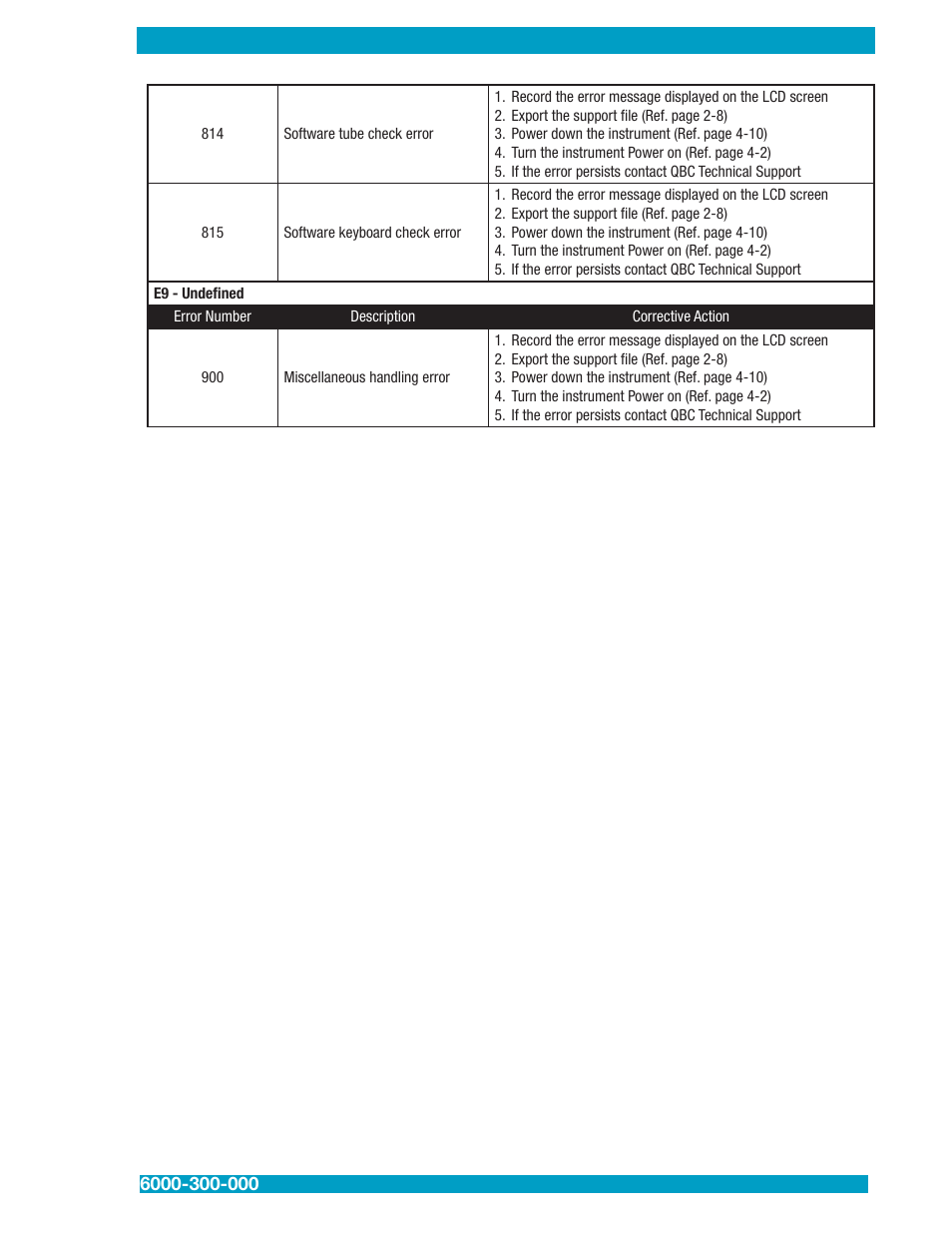 Drucker Diagnostics QBC STAR Dry Hematology Analyzer User Manual | Page 65 / 89