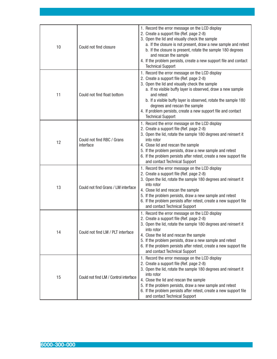 Drucker Diagnostics QBC STAR Dry Hematology Analyzer User Manual | Page 67 / 89