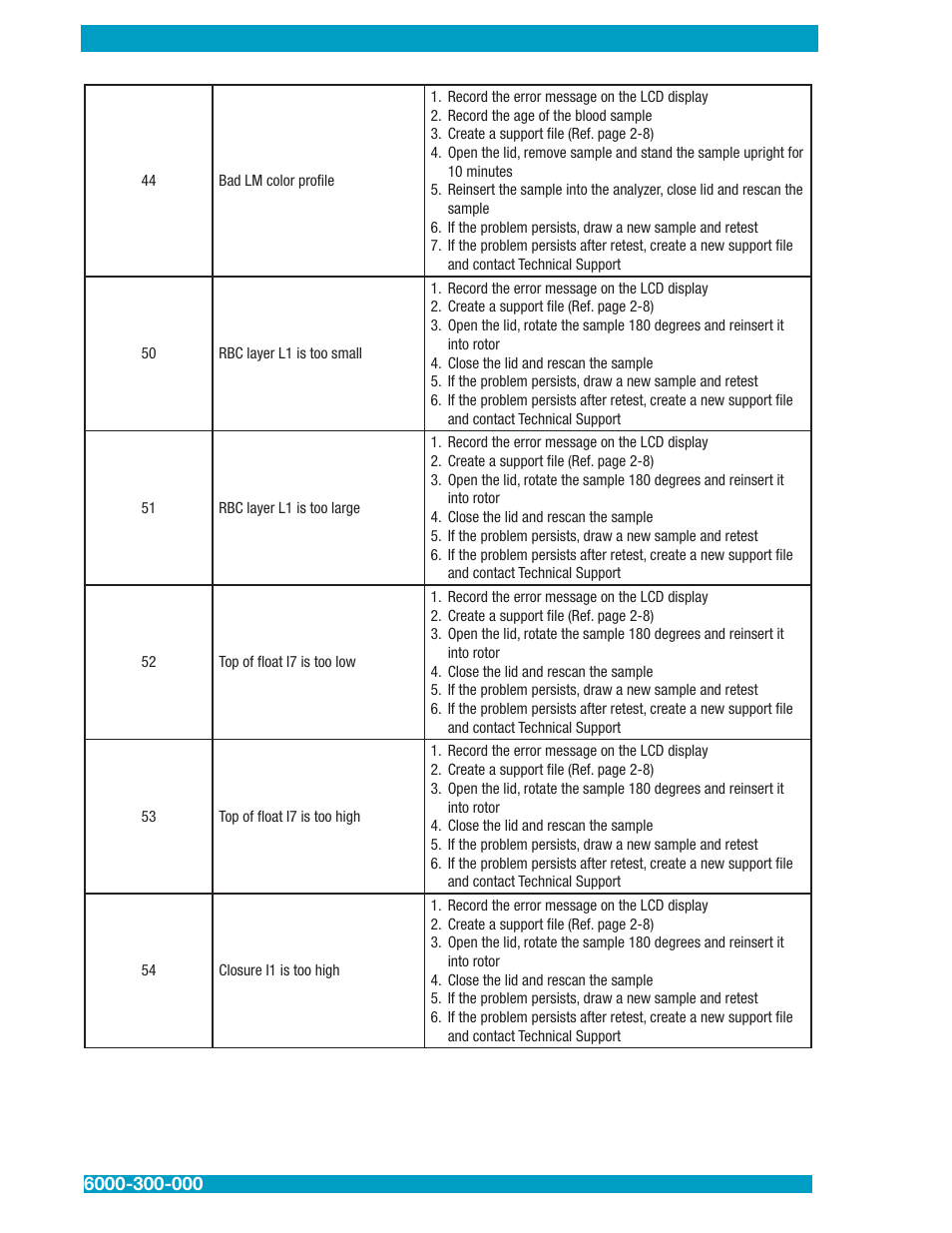 Drucker Diagnostics QBC STAR Dry Hematology Analyzer User Manual | Page 70 / 89