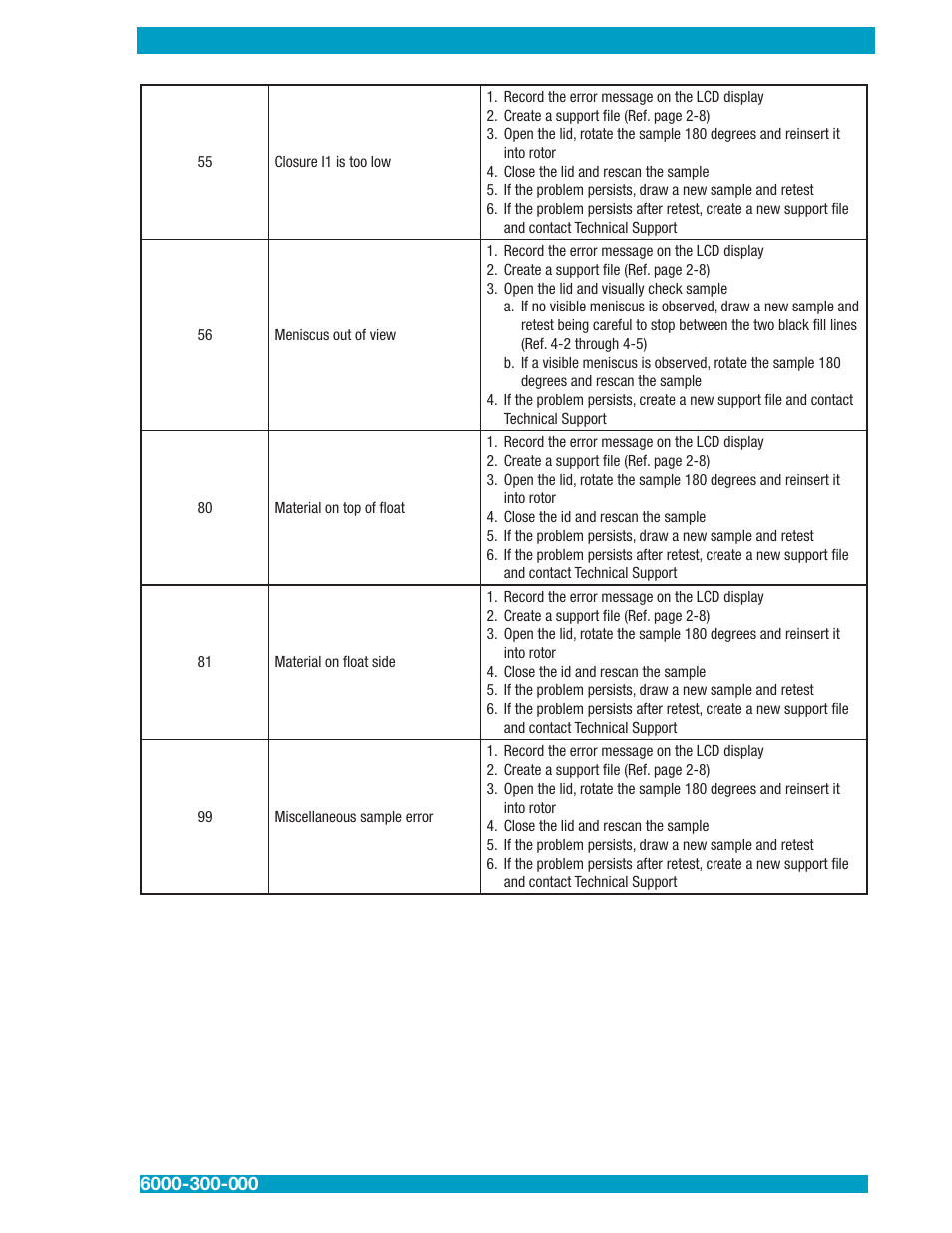 Drucker Diagnostics QBC STAR Dry Hematology Analyzer User Manual | Page 71 / 89