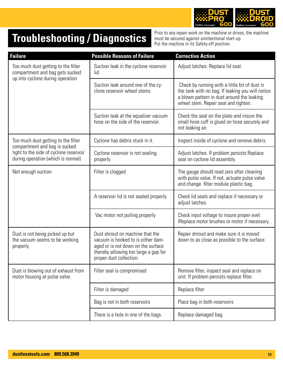Troubleshooting / diagnostics | Dustless DustDroid 600 User Manual | Page 11 / 12