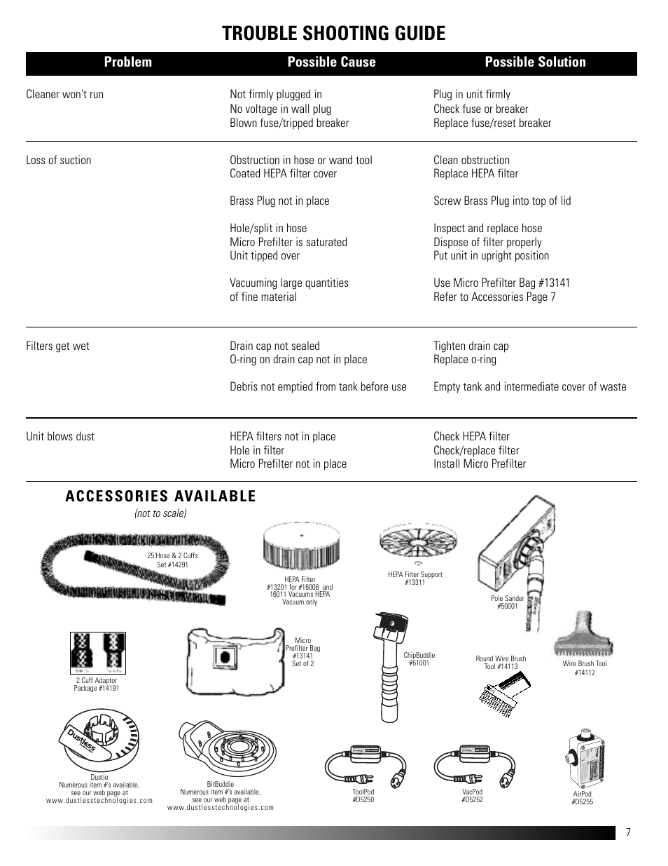 Trouble shooting guide, Accessories available, Problem possible cause possible solution | Not to scale) | Dustless HEPA Kit 16006 User Manual | Page 7 / 8