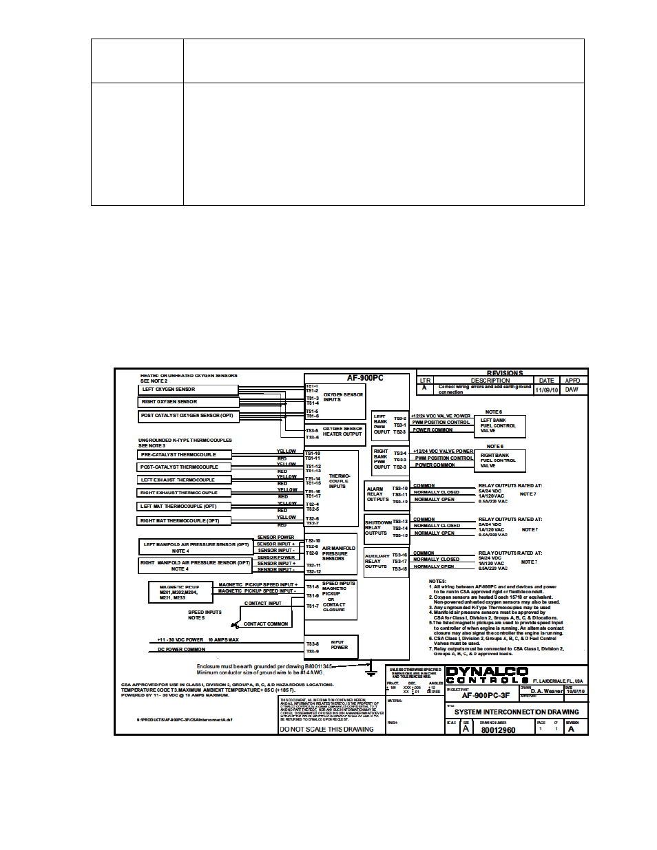Dynalco AF-900PC Air/Fuel Ratio Controller User Manual | Page 12 / 106