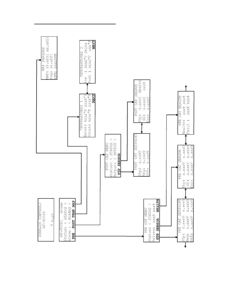 Dynalco AF-900PC Air/Fuel Ratio Controller User Manual | Page 16 / 106