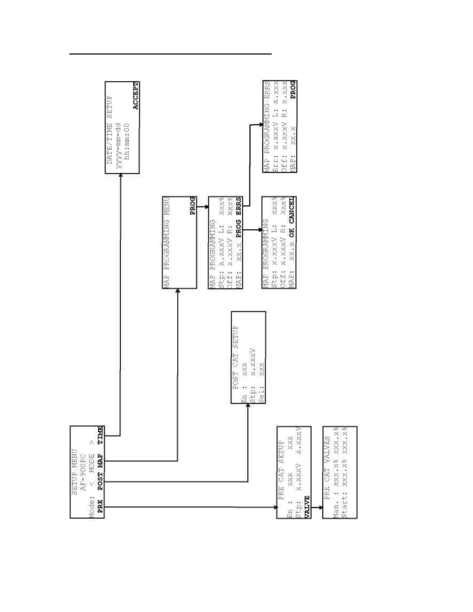 Dynalco AF-900PC Air/Fuel Ratio Controller User Manual | Page 17 / 106