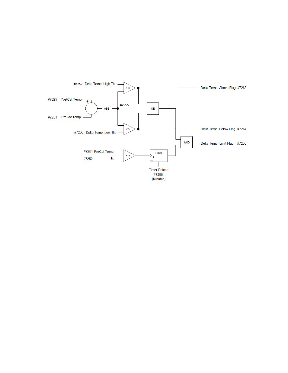 Af900pc | Dynalco AF-900PC Air/Fuel Ratio Controller User Manual | Page 46 / 106