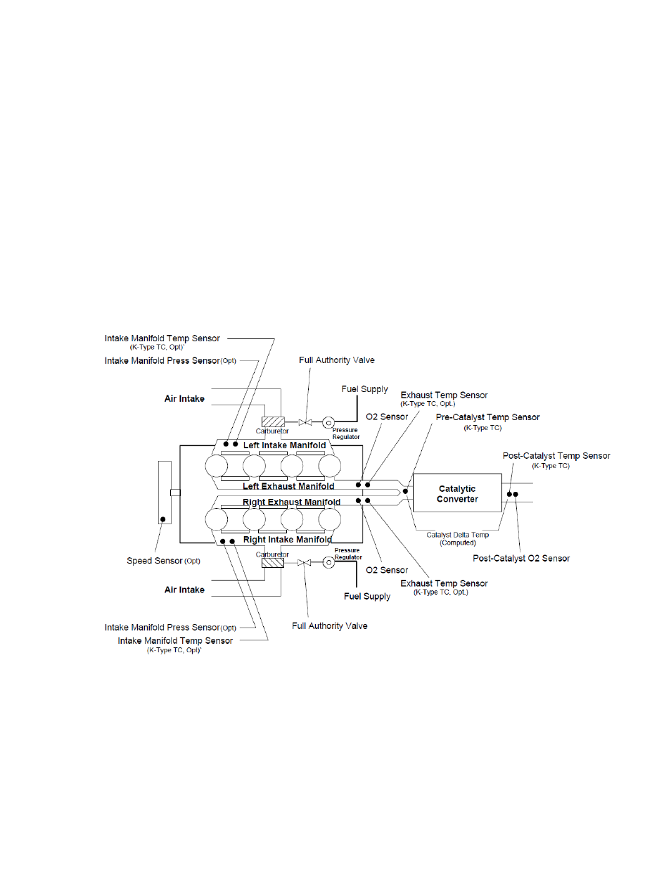 Af900pc | Dynalco AF-900PC Air/Fuel Ratio Controller User Manual | Page 5 / 106