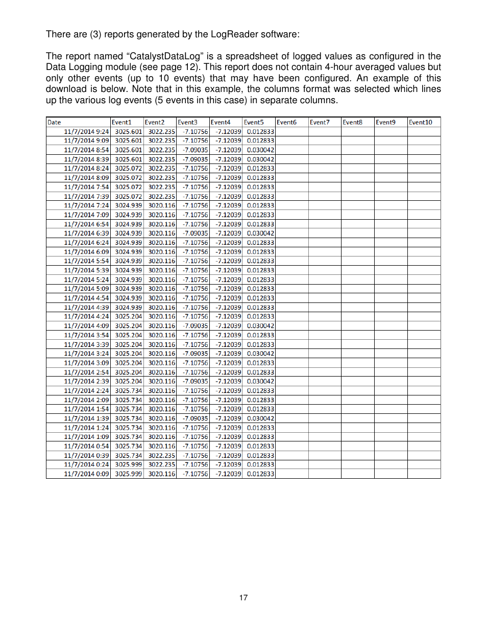 Dynalco Catalyst Monitor User Manual | Page 18 / 26