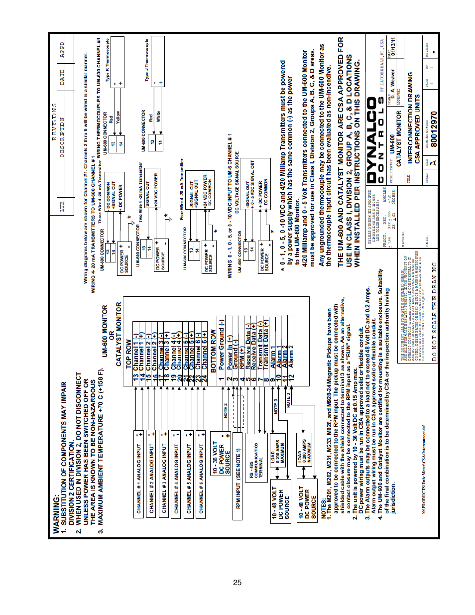 Dynalco Catalyst Monitor User Manual | Page 26 / 26