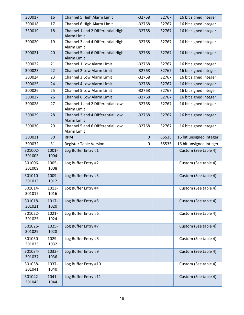 Dynalco UM-600 Universal Monitor User Manual | Page 19 / 23