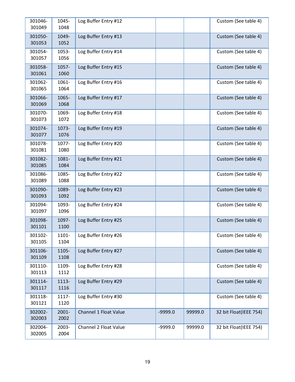 Dynalco UM-600 Universal Monitor User Manual | Page 20 / 23