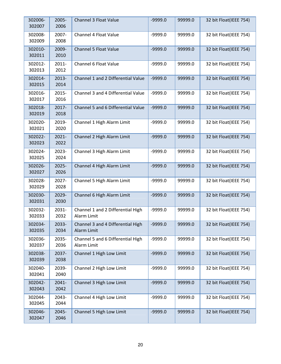 Dynalco UM-600 Universal Monitor User Manual | Page 21 / 23