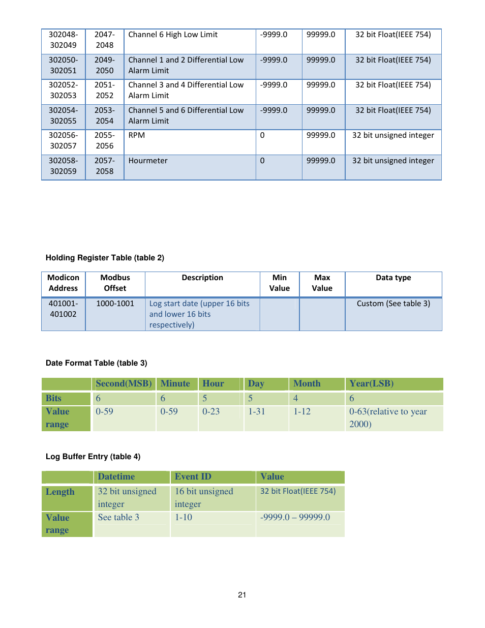 Dynalco UM-600 Universal Monitor User Manual | Page 22 / 23