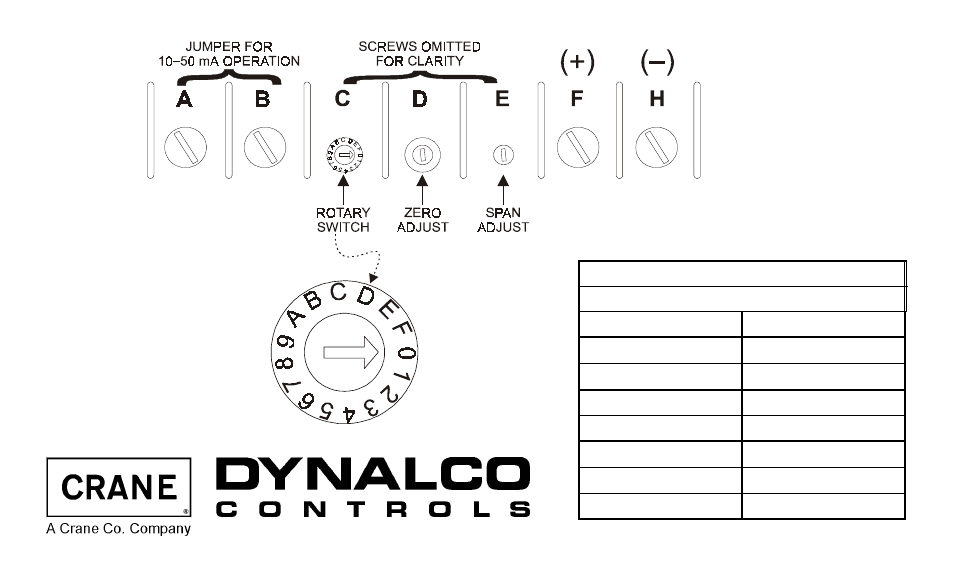 Dynalco LMD-120D Panel Meter User Manual | Page 2 / 2