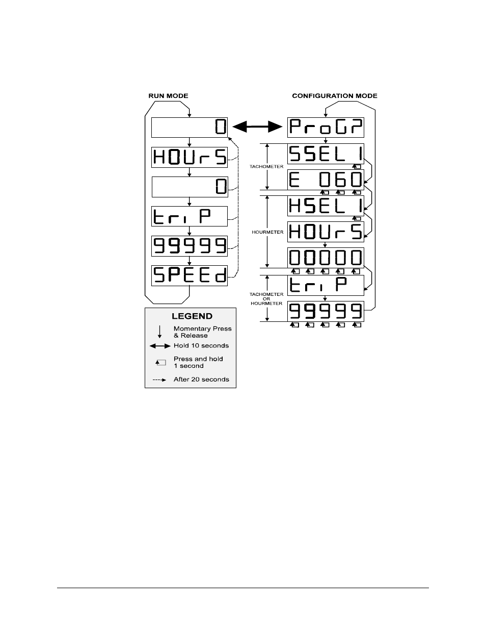 Dynalco MTH-103D Tachometer / Hourmeter / Overspeed Trip User Manual | Page 6 / 12
