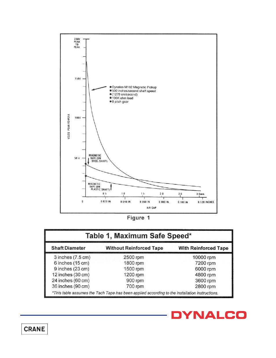 Tach tape performance | Dynalco TT-100 Tach Tape User Manual | Page 2 / 2