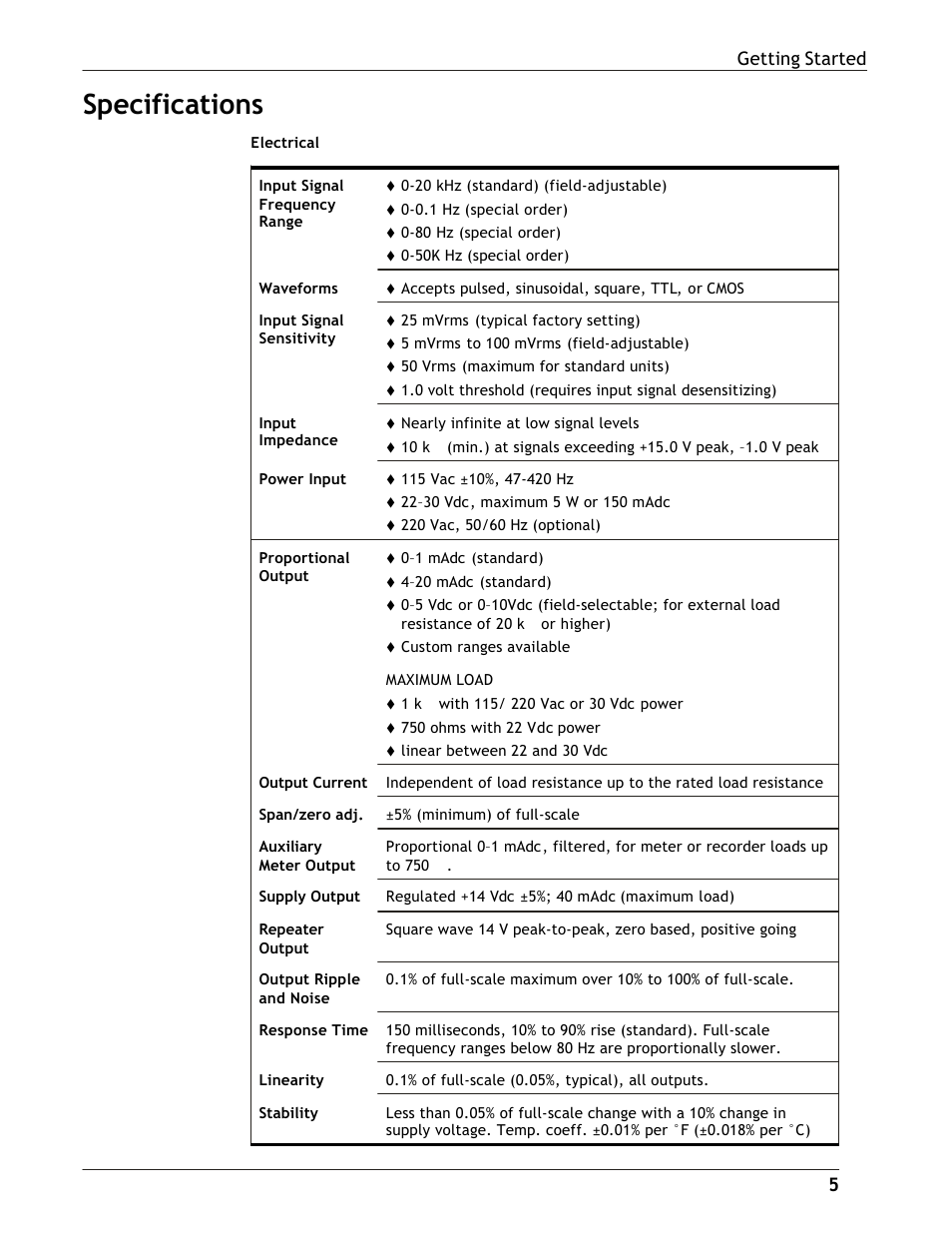 Specifications, 5getting started | Dynalco SST-2400H Speed Switch/Transmitter User Manual | Page 8 / 33