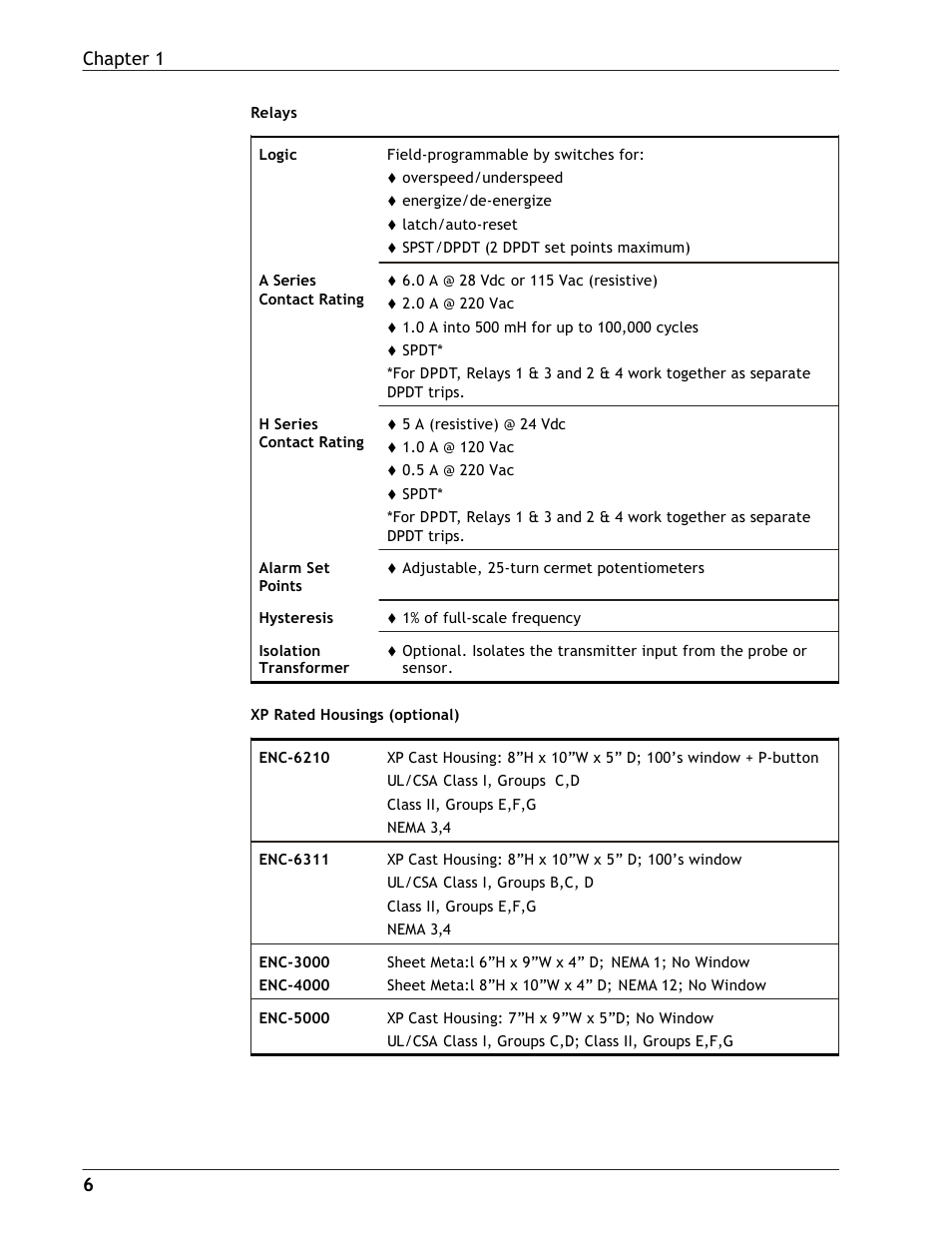 6chapter 1 | Dynalco SST-2400H Speed Switch/Transmitter User Manual | Page 9 / 33