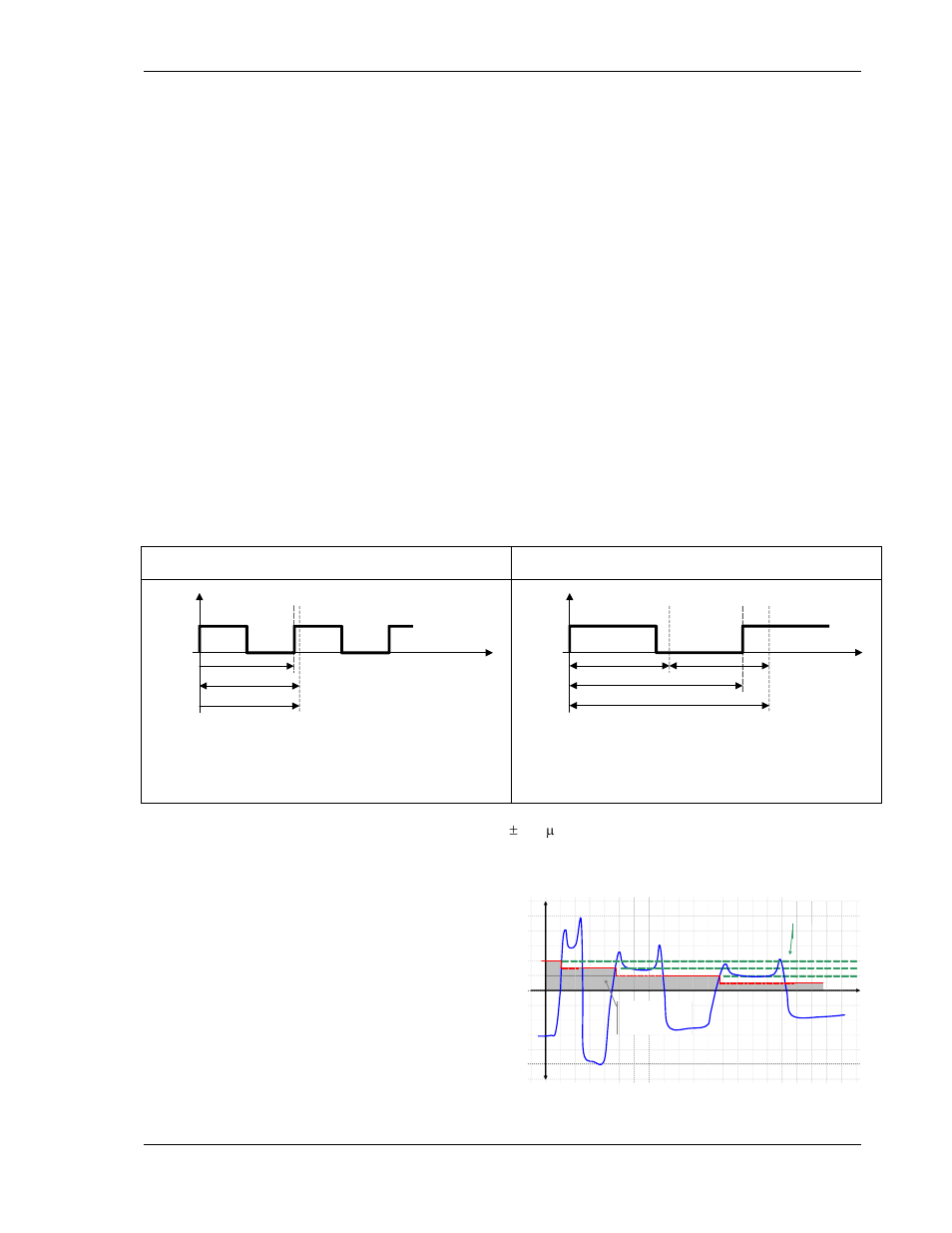 Operating behavior, 1 power on, 2 measurement | 1 analog output, Relay output, 1 the adaptive trigger level | Dynalco SWT-1000 Speed Switch/Transmitter User Manual | Page 19 / 22