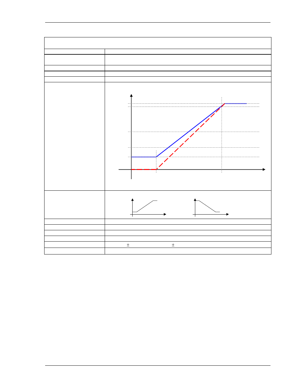 3 outputs, 1 analog output | Dynalco SWT-1000 Speed Switch/Transmitter User Manual | Page 7 / 22