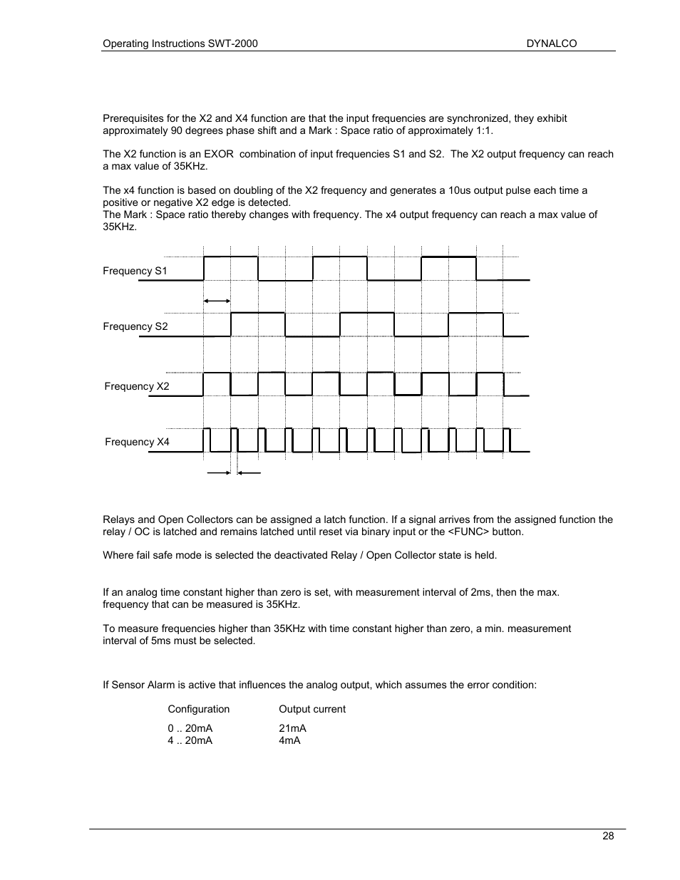 Dynalco SWT-2000 Speed Switch/Speed Transmitter User Manual | Page 32 / 35