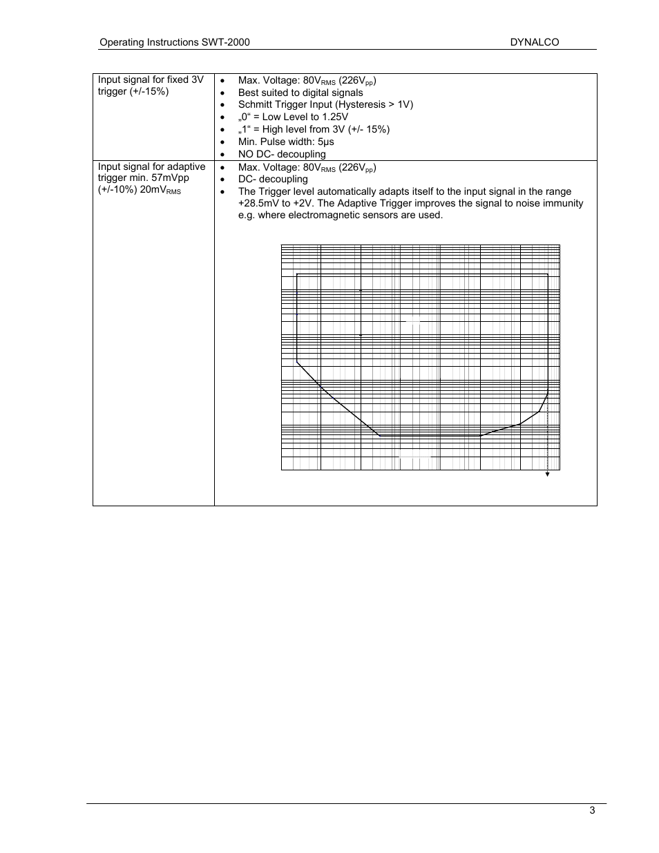 226v, Max. voltage: 80v | Dynalco SWT-2000 Speed Switch/Speed Transmitter User Manual | Page 7 / 35