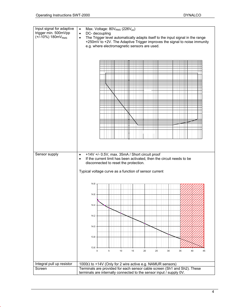 Max. voltage: 80v, 226v | Dynalco SWT-2000 Speed Switch/Speed Transmitter User Manual | Page 8 / 35