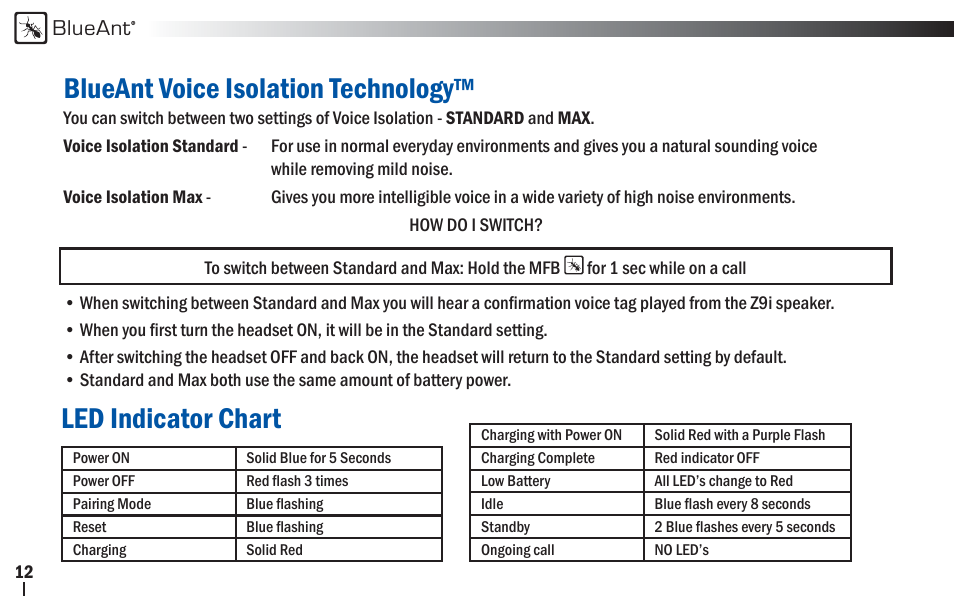 Blueant voice isolation technology, Led indicator chart | BlueAnt Z9i Bluetooth Headset User Manual | Page 12 / 68