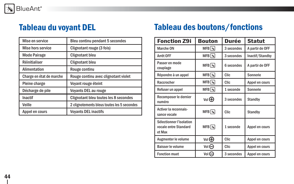 Blueant | BlueAnt Z9i Bluetooth Headset User Manual | Page 44 / 68