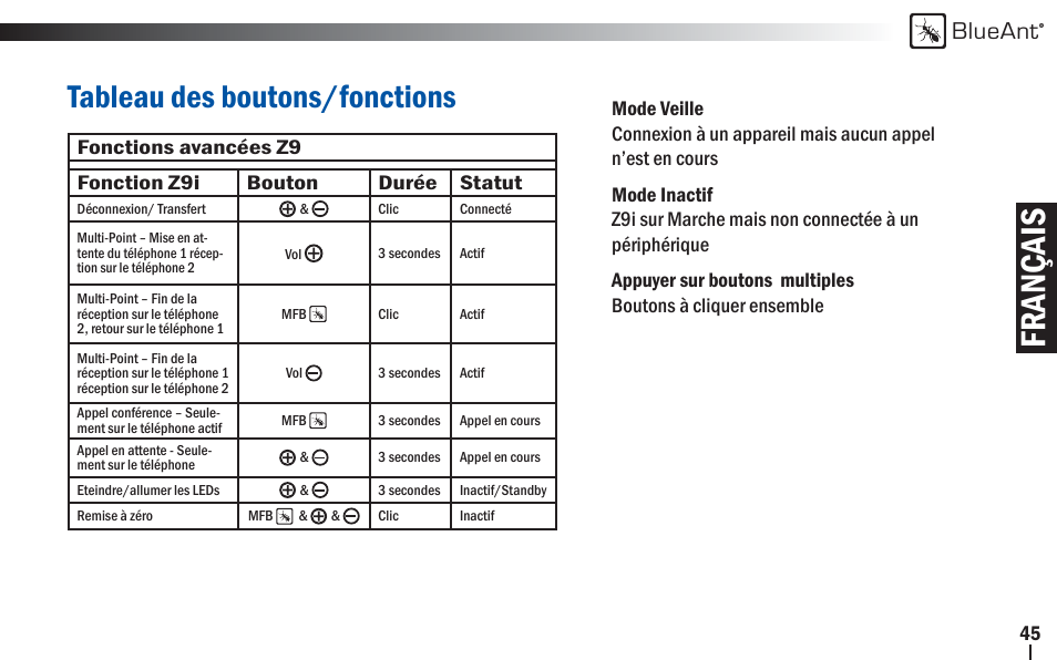 Français, Tableau des boutons/fonctions, Blueant | BlueAnt Z9i Bluetooth Headset User Manual | Page 45 / 68