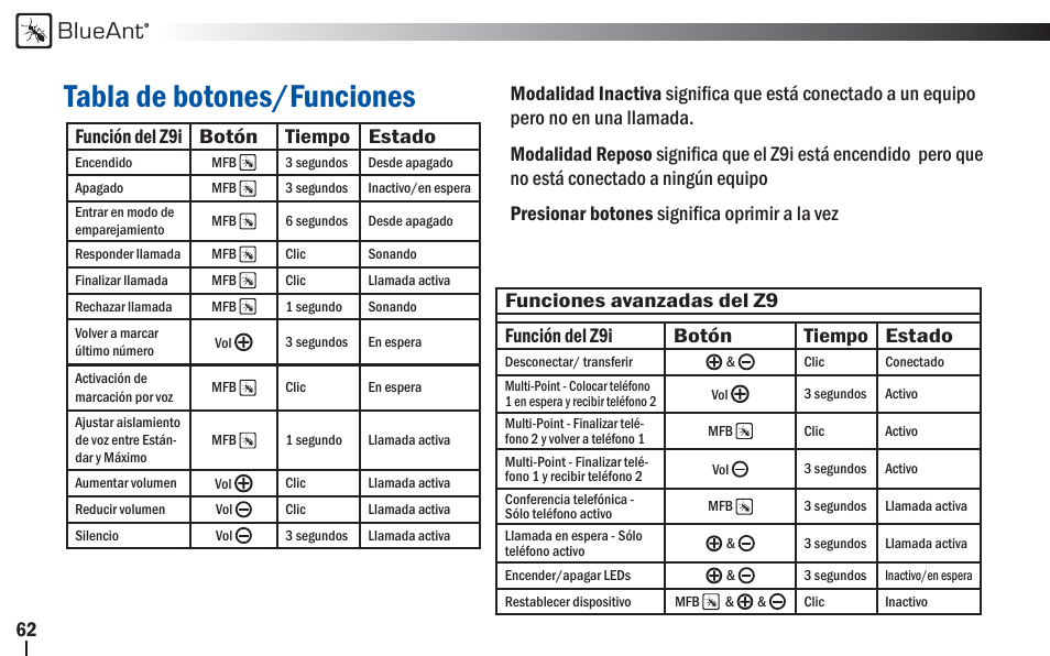 Tabla de botones/funciones, Blueant | BlueAnt Z9i Bluetooth Headset User Manual | Page 62 / 68