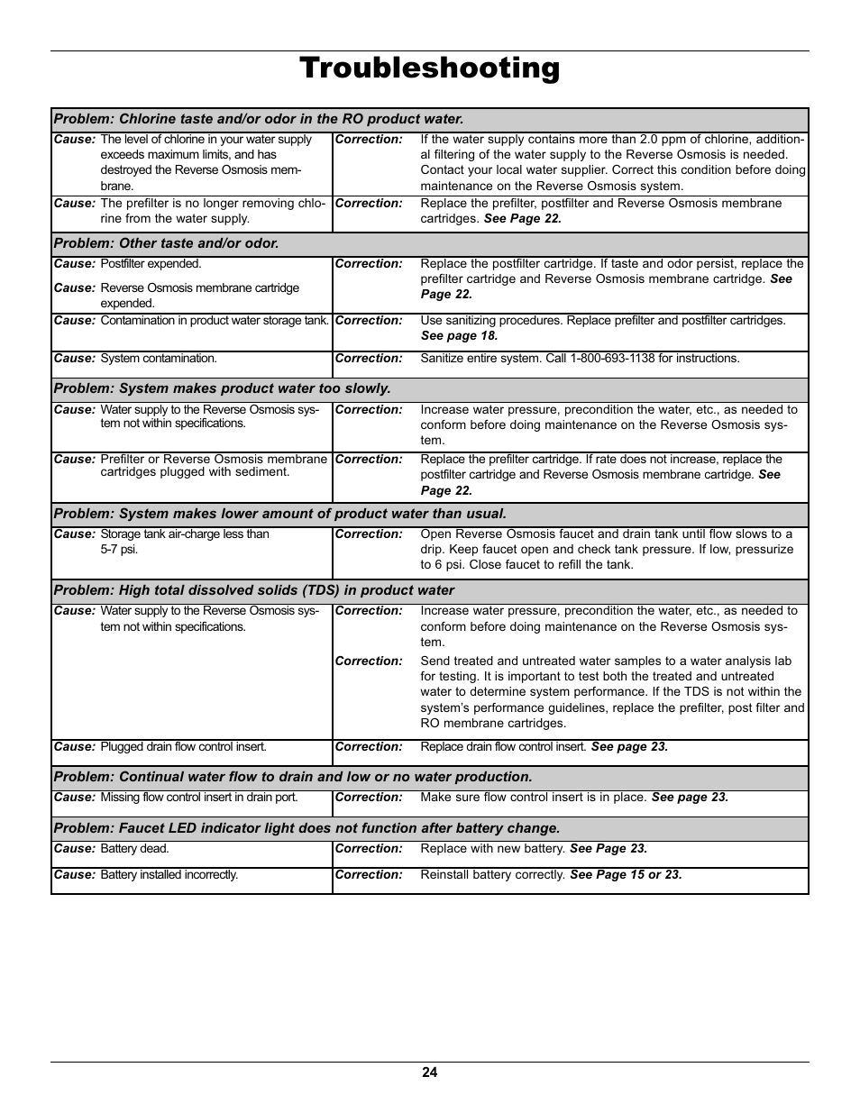 Troubleshooting | EcoPure ECOP30 User Manual | Page 24 / 27