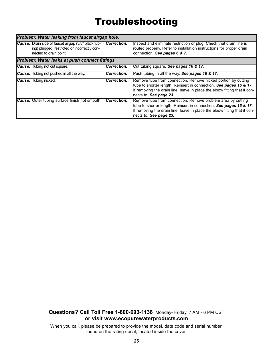 Troubleshooting | EcoPure ECOP30 User Manual | Page 25 / 27