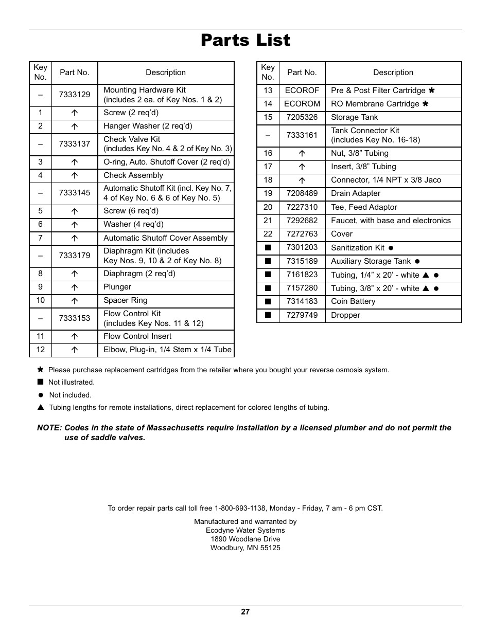 Parts list | EcoPure ECOP30 User Manual | Page 27 / 27