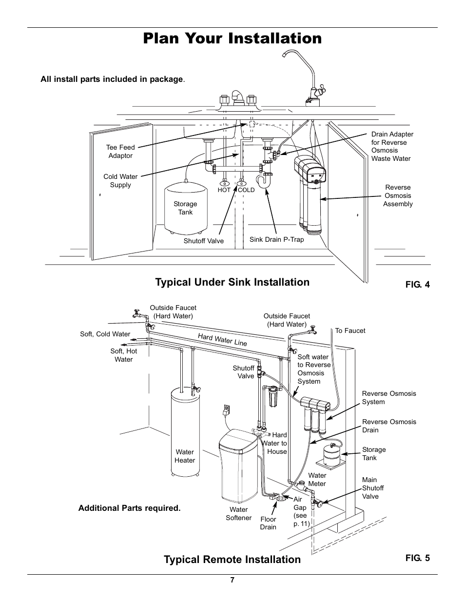 Plan your installation, Typical remote installation, Typical under sink installation | EcoPure ECOP30 User Manual | Page 7 / 27