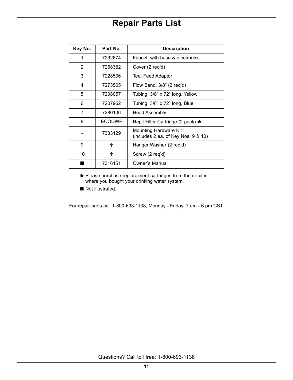 Repair parts list | EcoPure ECOP20 User Manual | Page 11 / 11