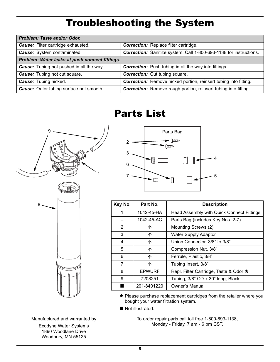 Troubleshooting the system, Parts list | EcoPure EPWUFF User Manual | Page 8 / 8