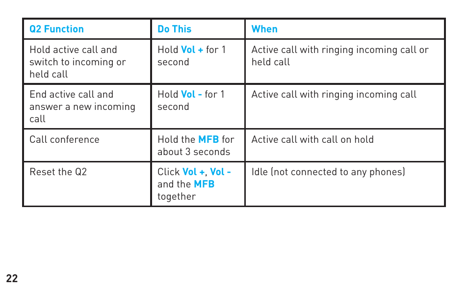 BlueAnt Q2 User Manual | Page 22 / 36