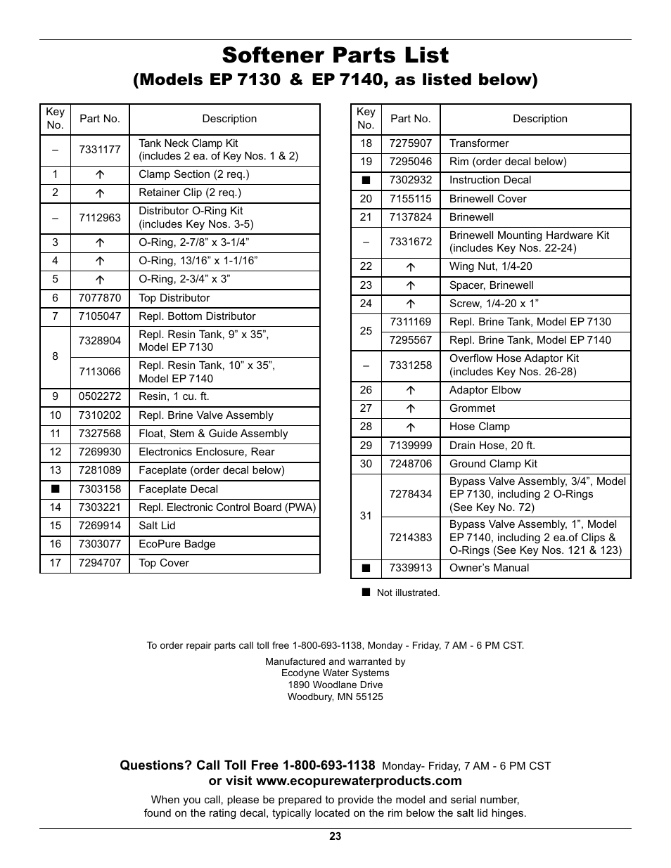 Softener parts list | EcoPure EP7140 User Manual | Page 23 / 27