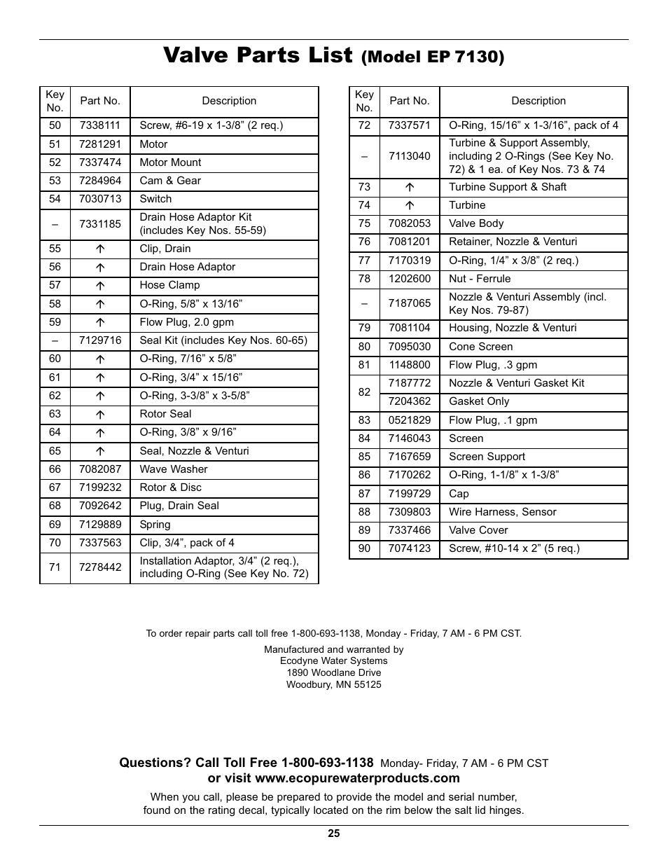 Valve parts list, Model ep 7130) | EcoPure EP7140 User Manual | Page 25 / 27
