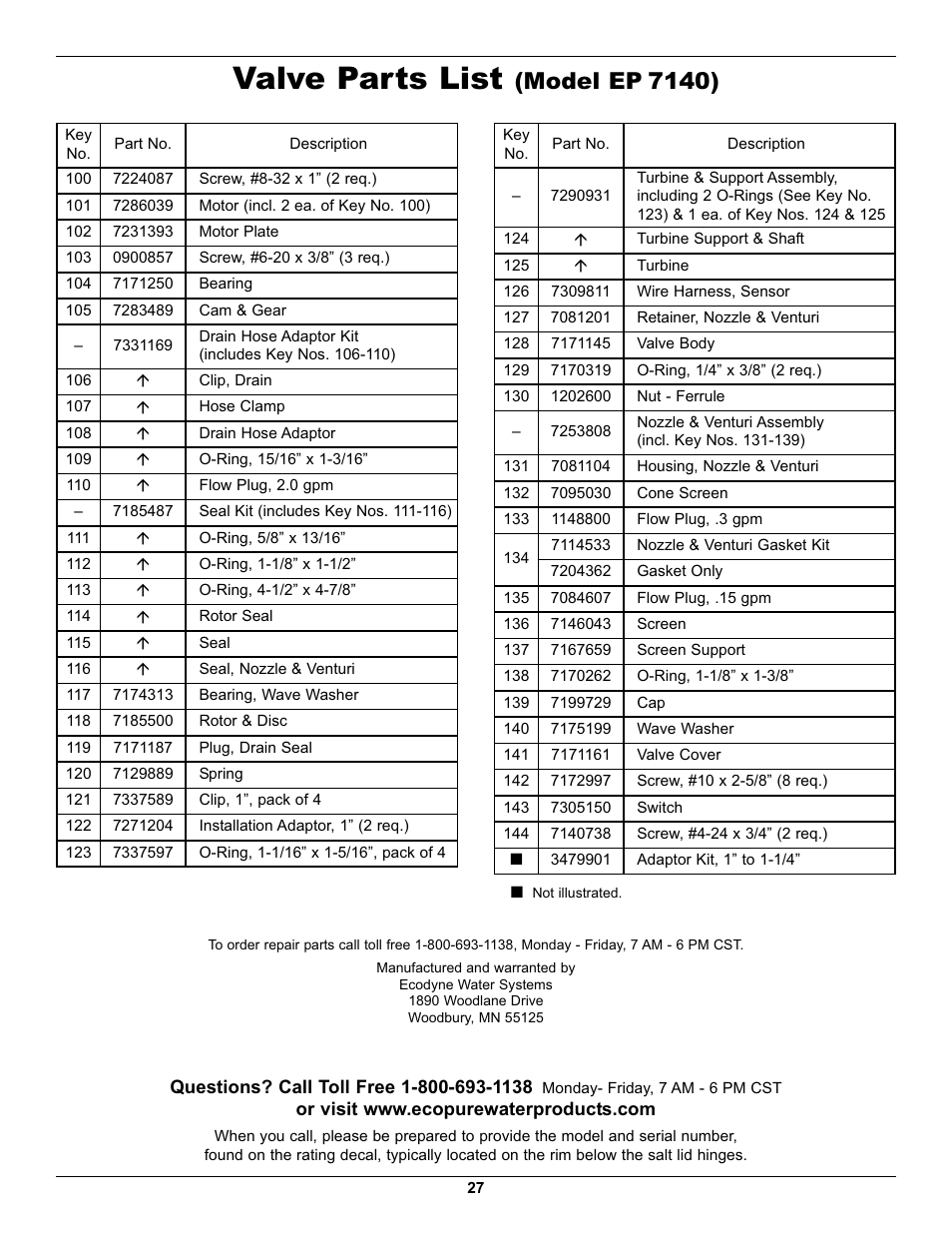 Valve parts list, Model ep 7140) | EcoPure EP7140 User Manual | Page 27 / 27