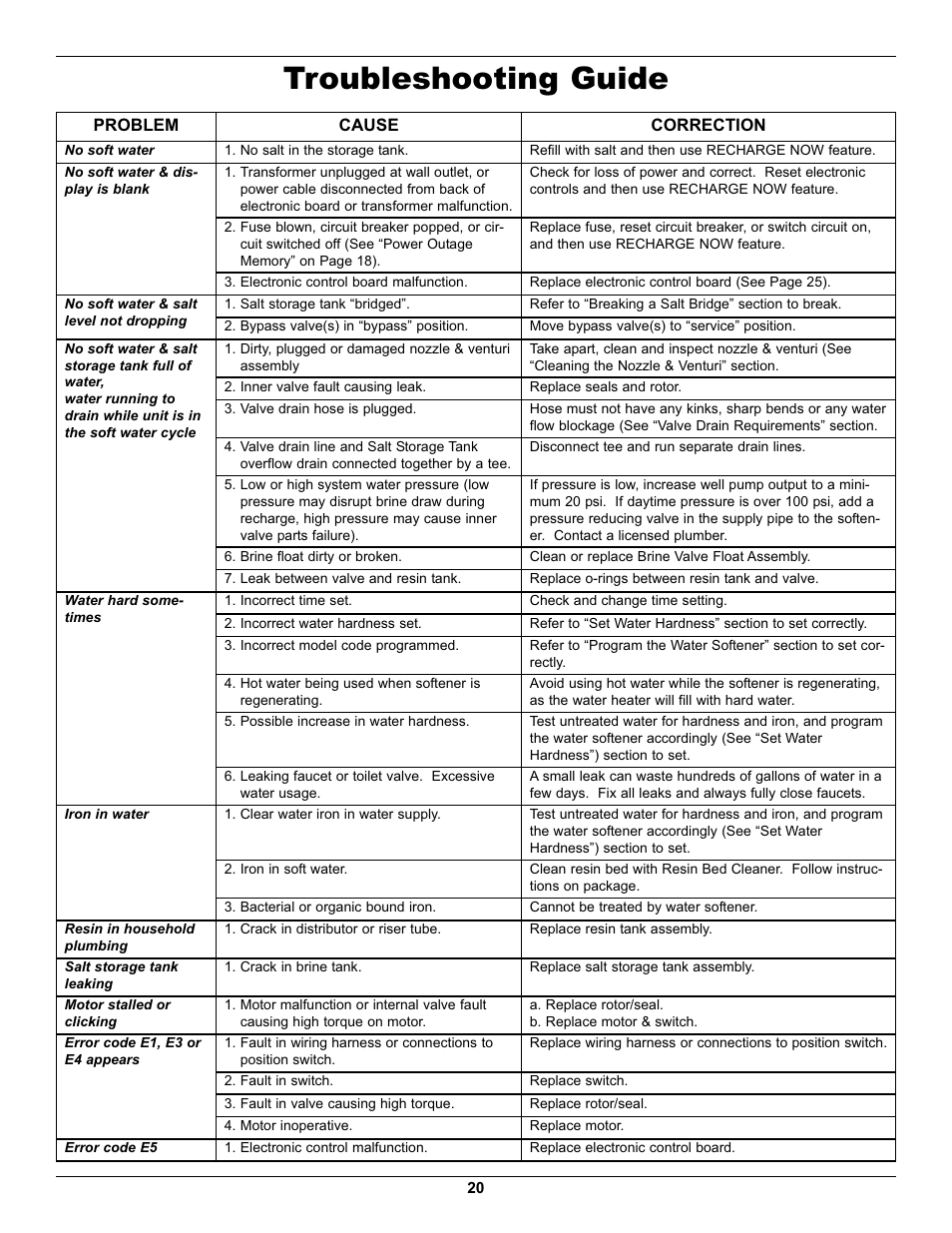 Troubleshooting guide | EcoPure EP40 User Manual | Page 20 / 27