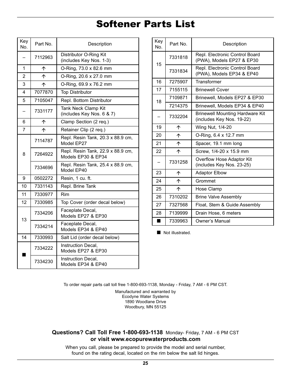 Softener parts list | EcoPure EP40 User Manual | Page 25 / 27