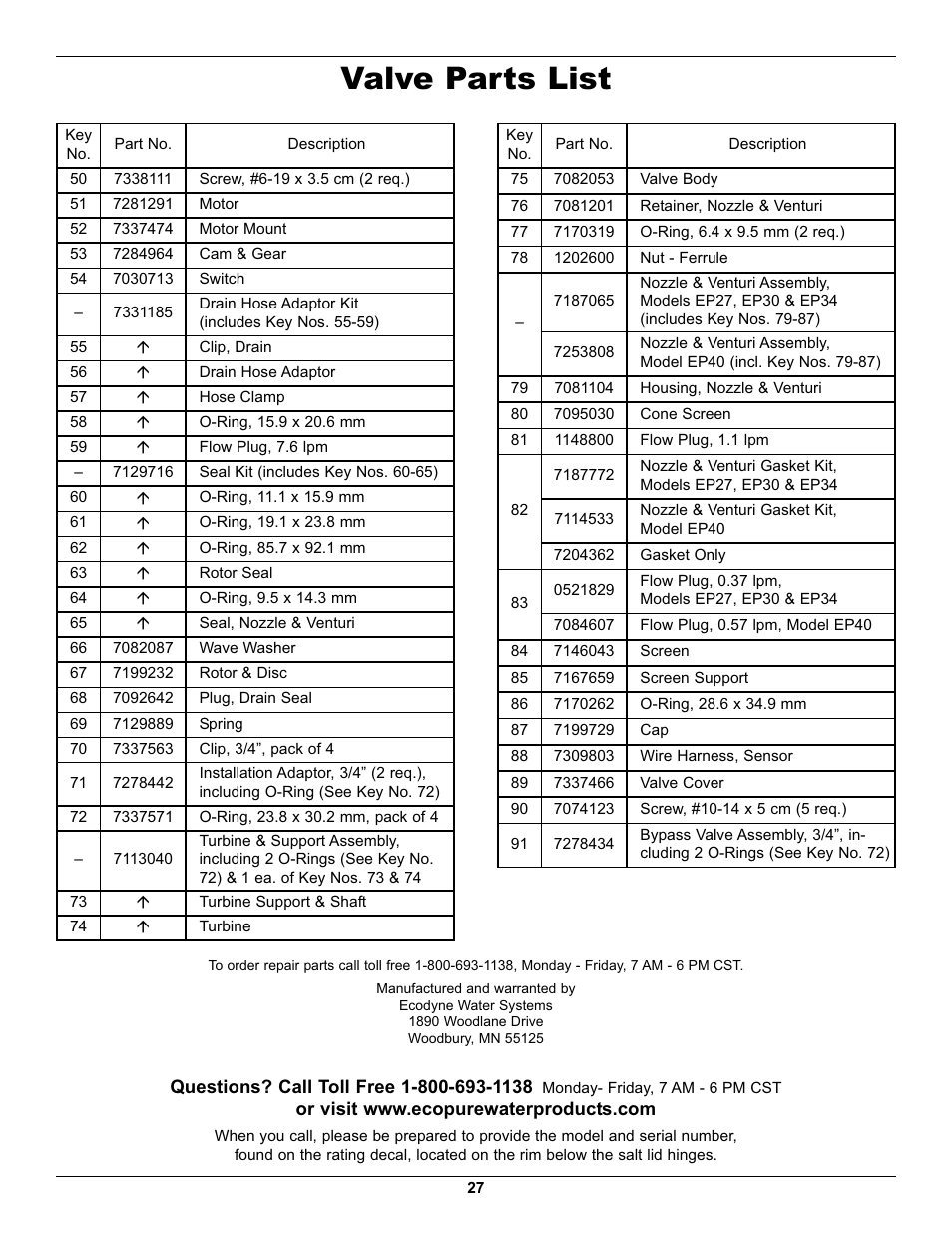 Valve parts list | EcoPure EP40 User Manual | Page 27 / 27