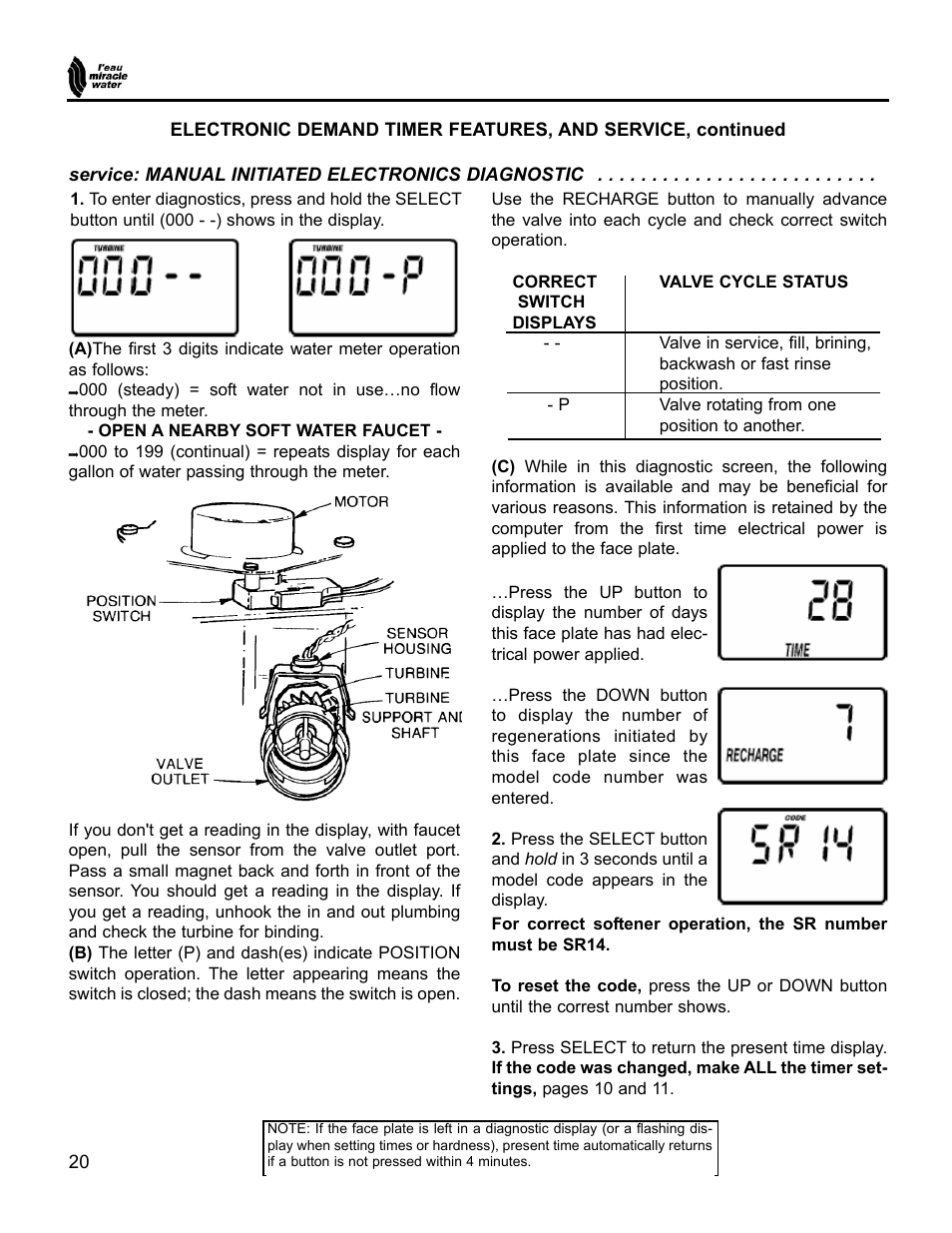 EcoPure MW_MW15_450217 User Manual | Page 20 / 28