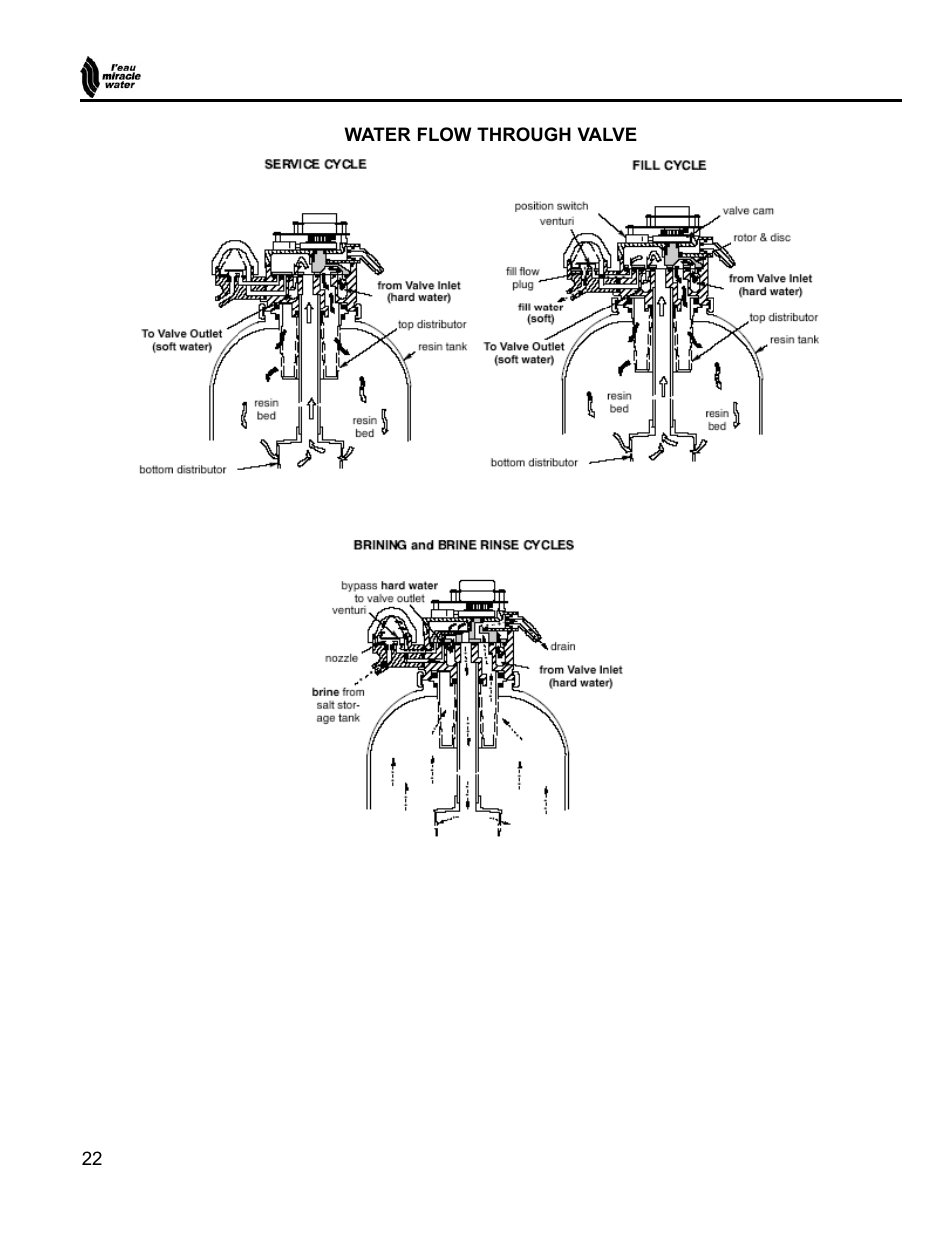 EcoPure MW_MW15_450217 User Manual | Page 22 / 28