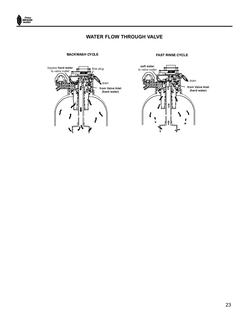 EcoPure MW_MW15_450217 User Manual | Page 23 / 28