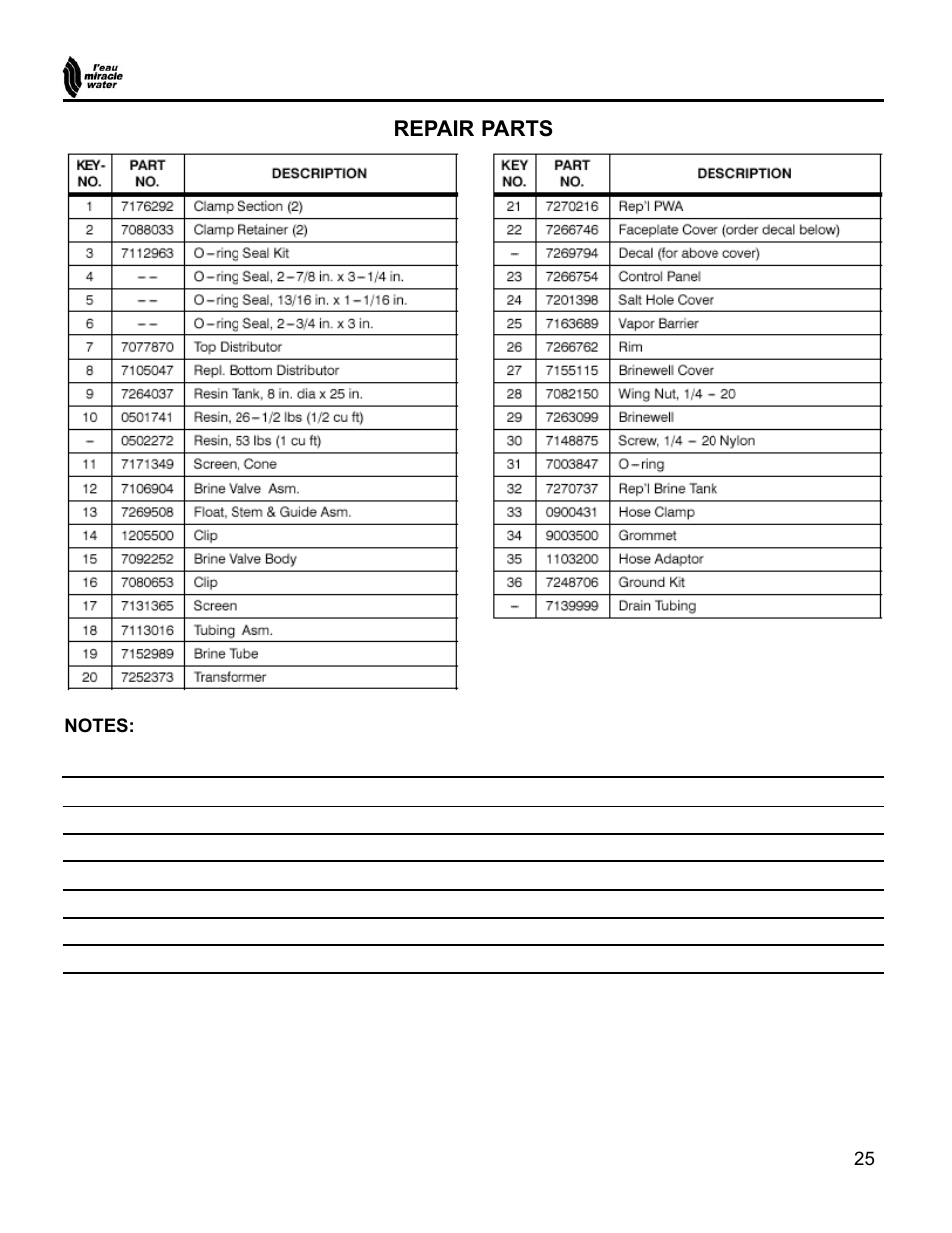 EcoPure MW_MW15_450217 User Manual | Page 25 / 28