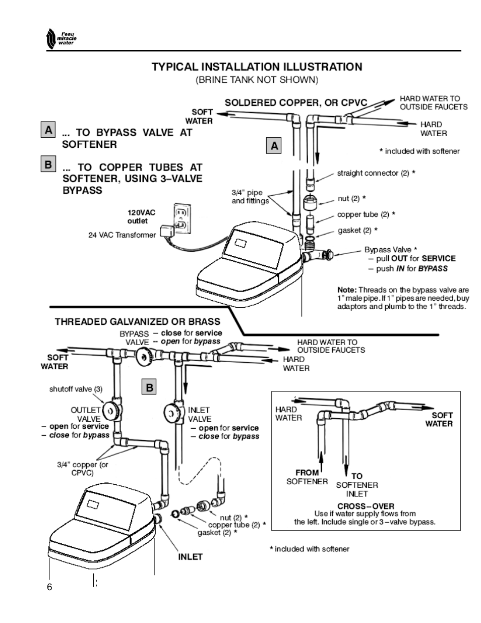 EcoPure MW_MW15_450217 User Manual | Page 6 / 28