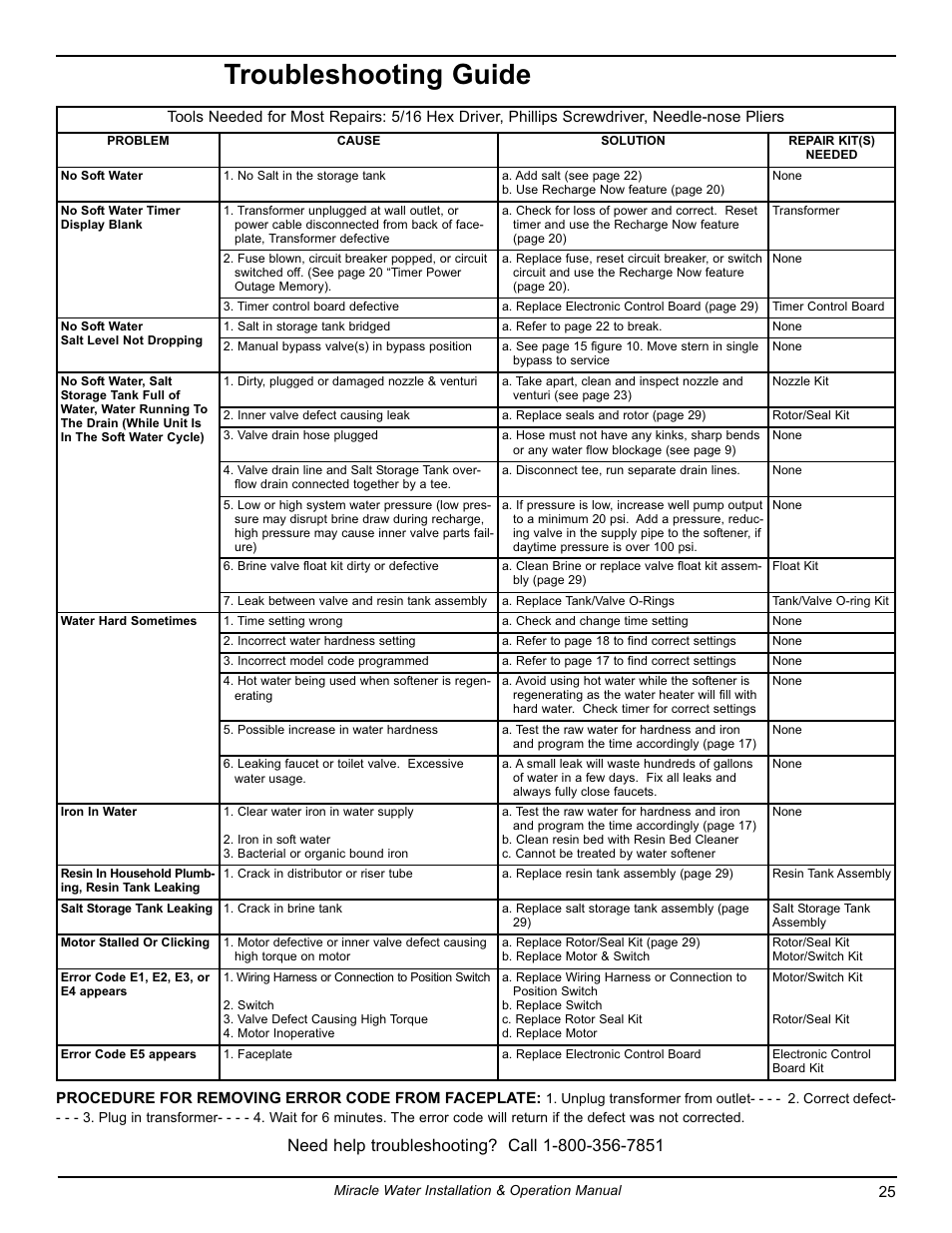Troubleshooting guide | EcoPure MW_MW40_7316711D User Manual | Page 25 / 30
